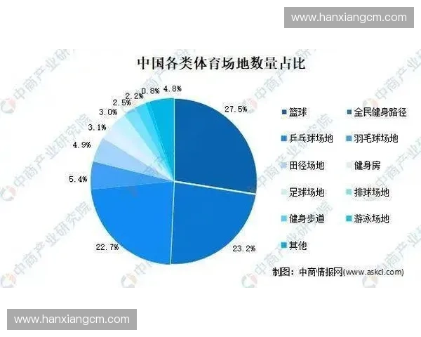 体育新消费驱动产业升级与城市活力协同发展的创新路径研究实践