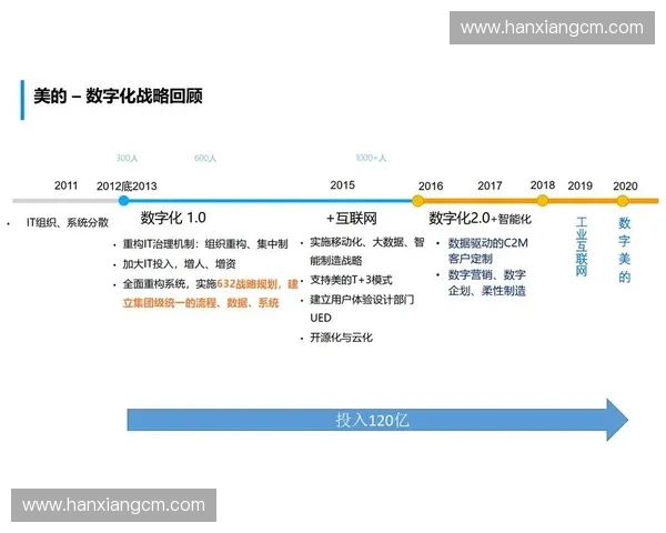 体育产业数字化转型下的平台化发展模式与创新路径研究